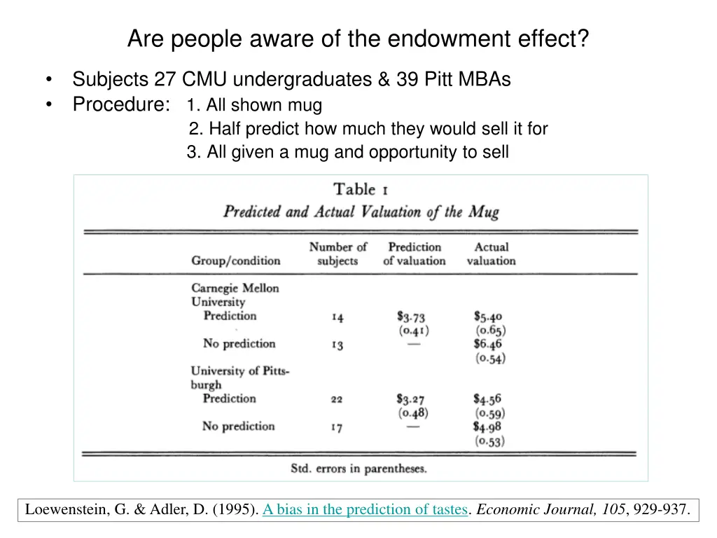 are people aware of the endowment effect