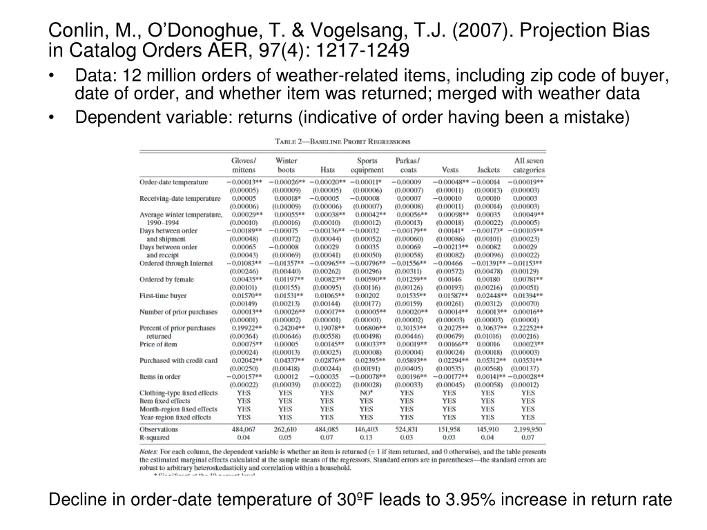 conlin m o donoghue t vogelsang t j 2007