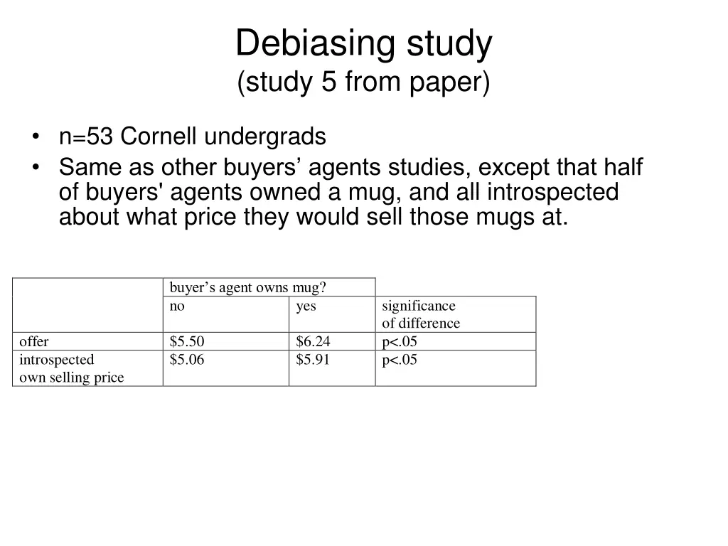 debiasing study study 5 from paper
