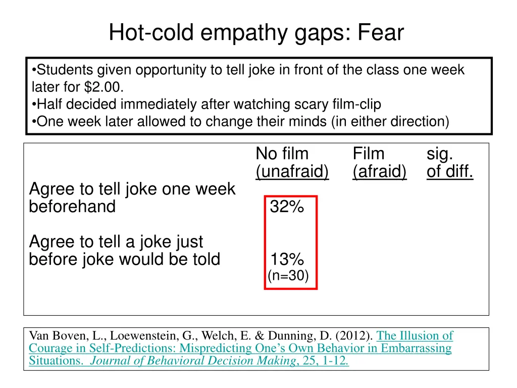 hot cold empathy gaps fear