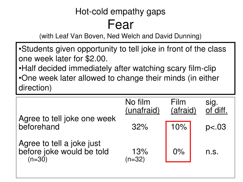 hot cold empathy gaps fear with leaf van boven