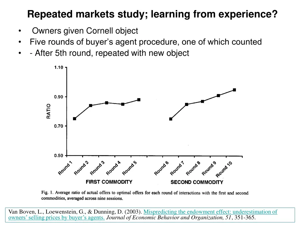 repeated markets study learning from experience