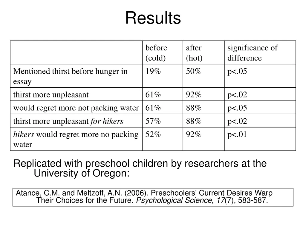 results