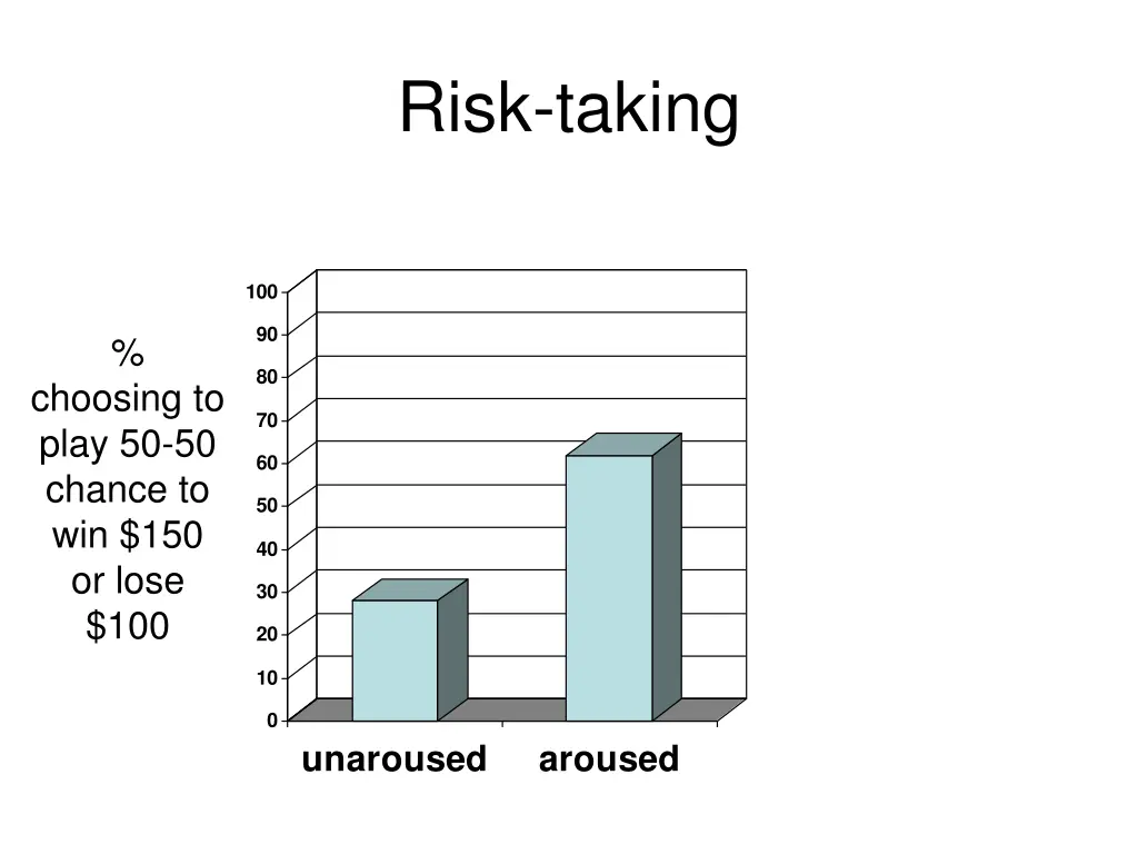 risk taking