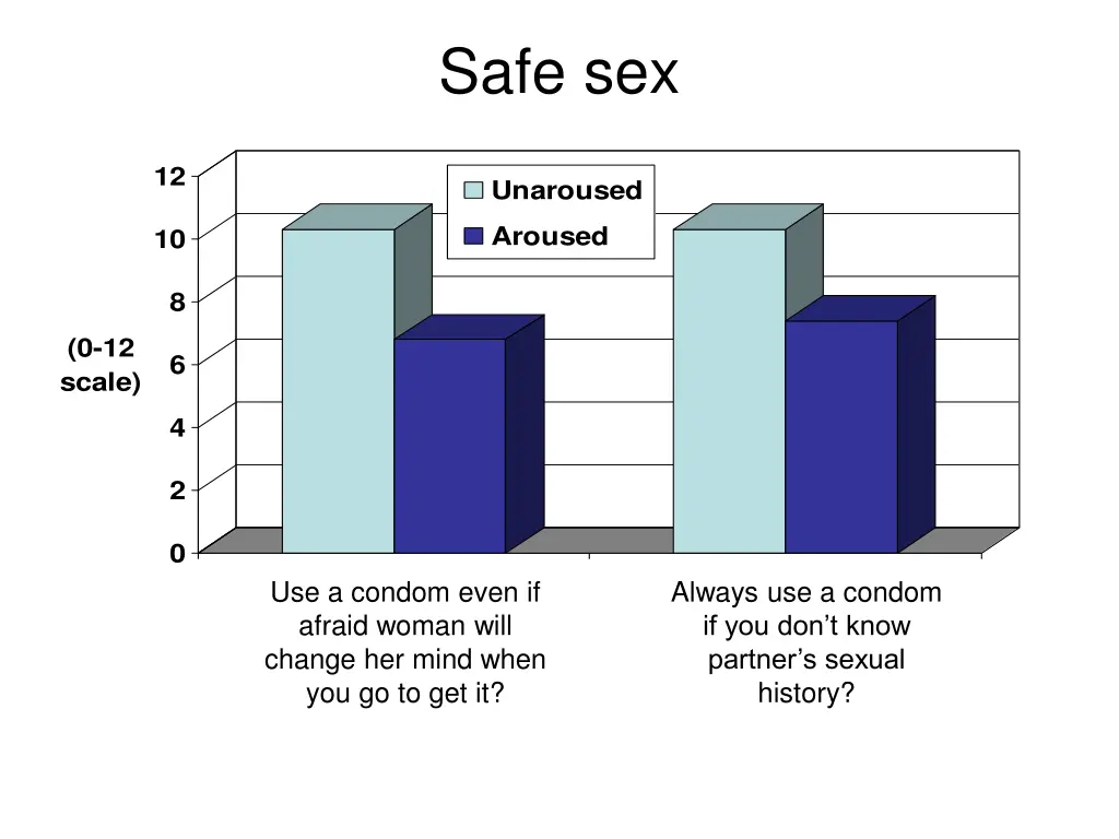 safe sex