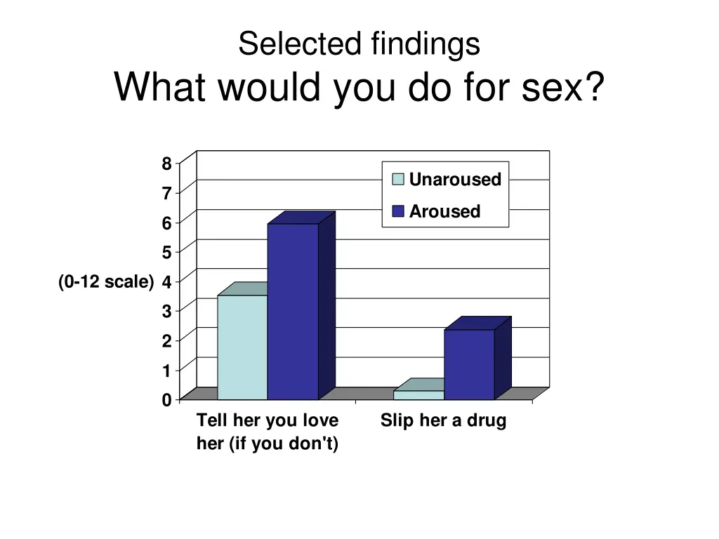selected findings