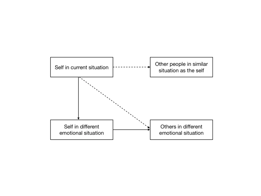 slide31