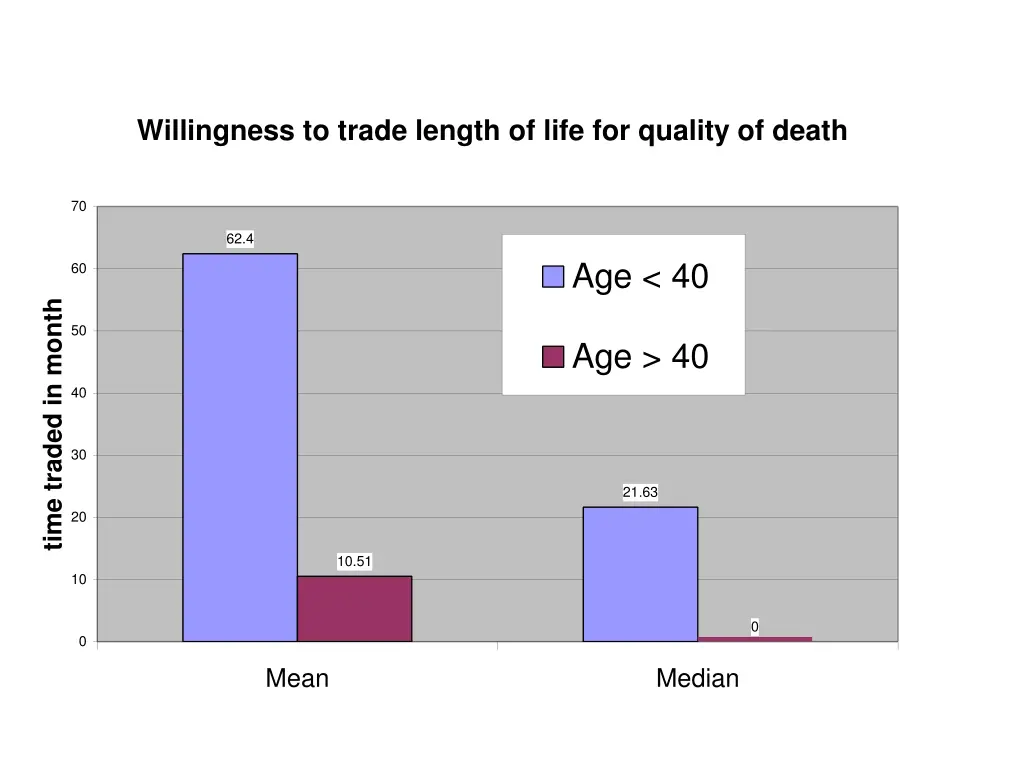 willingness to trade length of life for quality