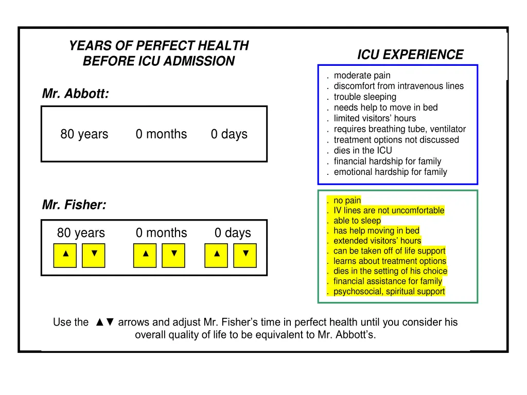 years of perfect health before icu admission
