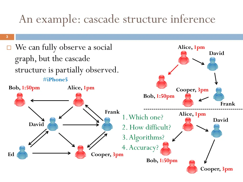 an example cascade structure inference