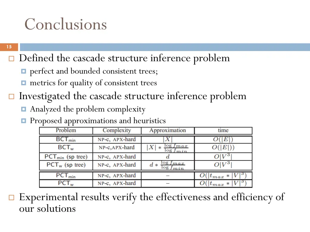 conclusions