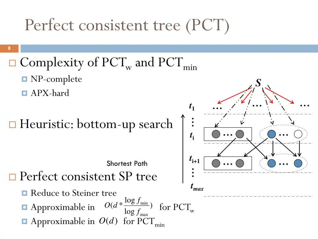 perfect consistent tree pct