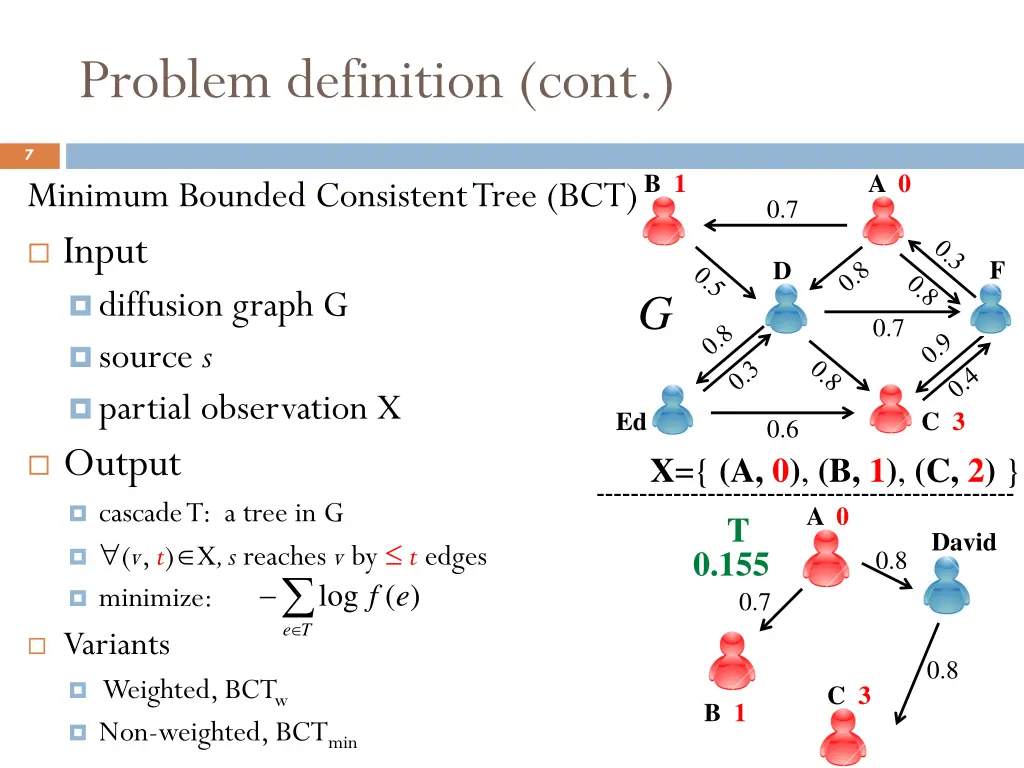 problem definition cont