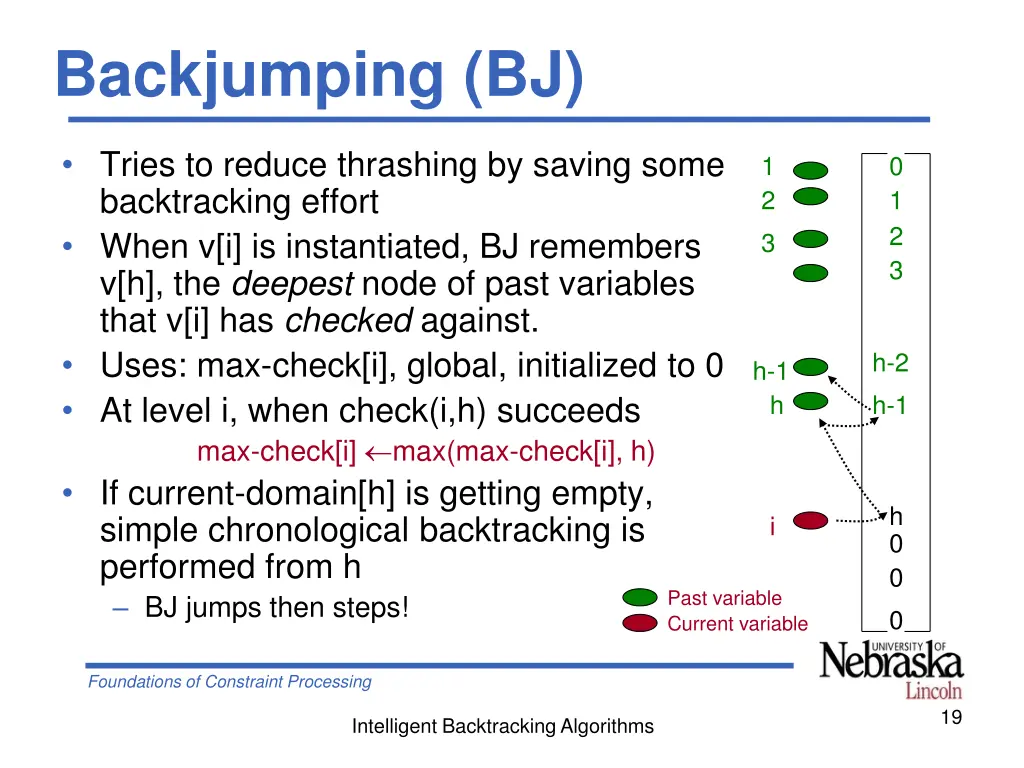 backjumping bj