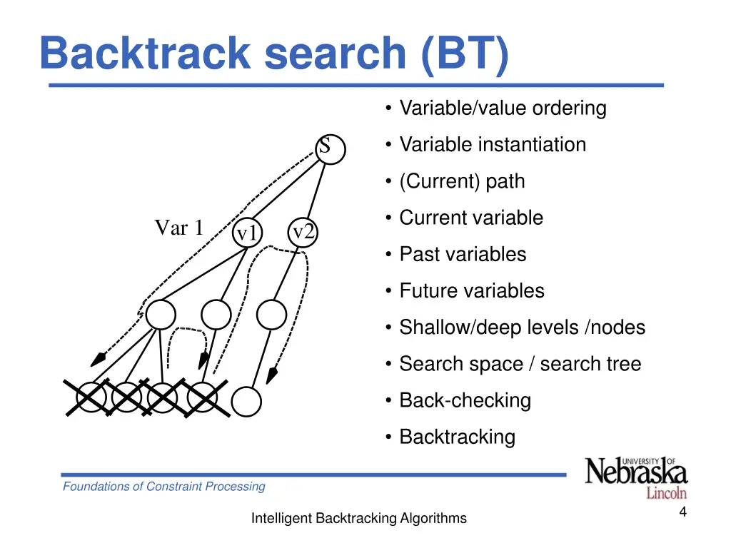 backtrack search bt