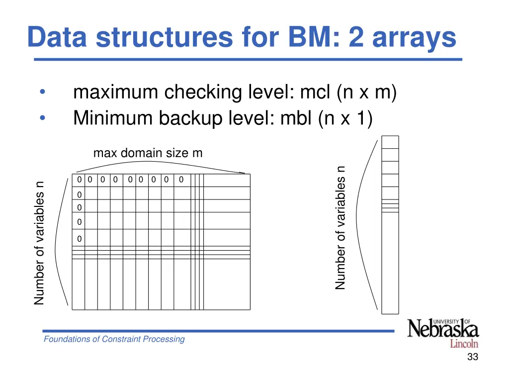 data structures for bm 2 arrays