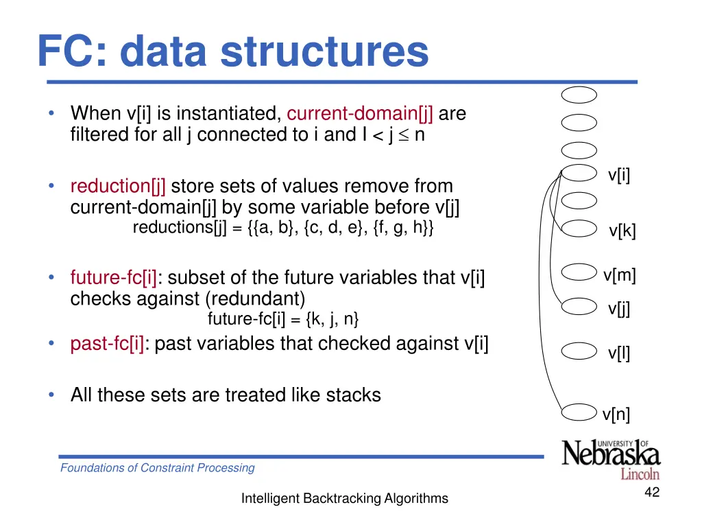 fc data structures