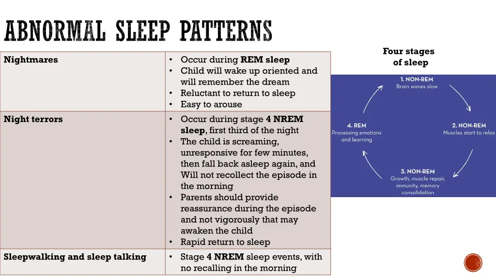 abnormal sleep patterns