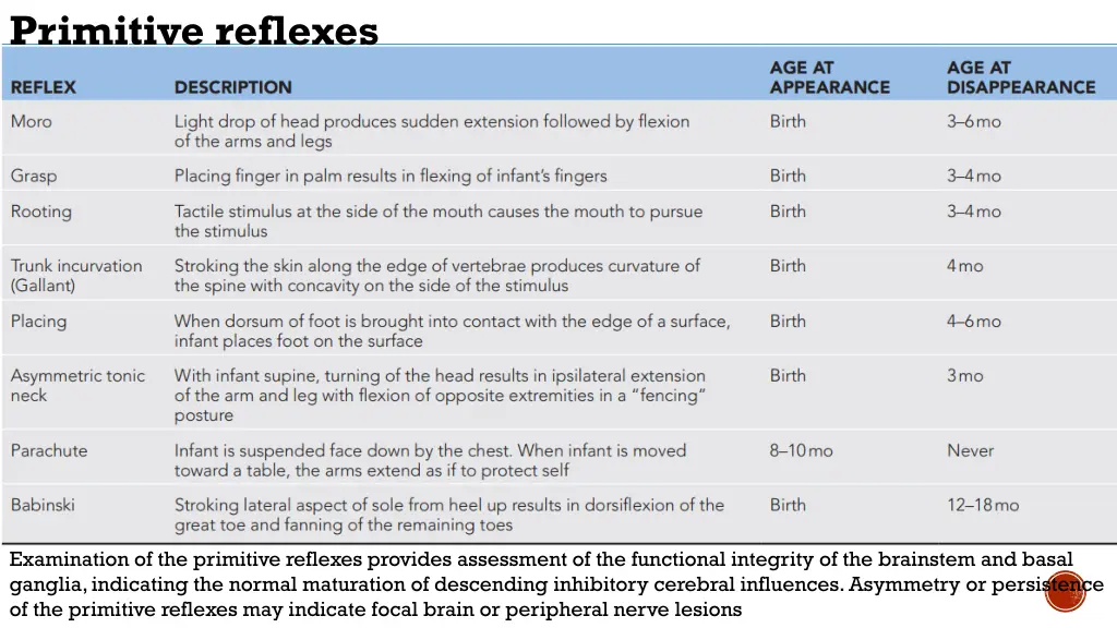 primitive reflexes