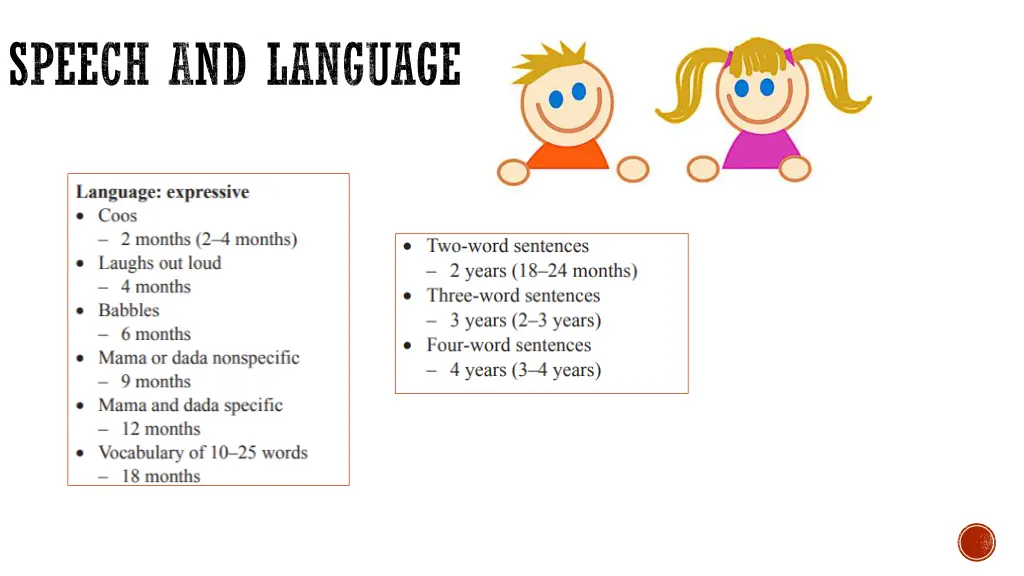 speech and language