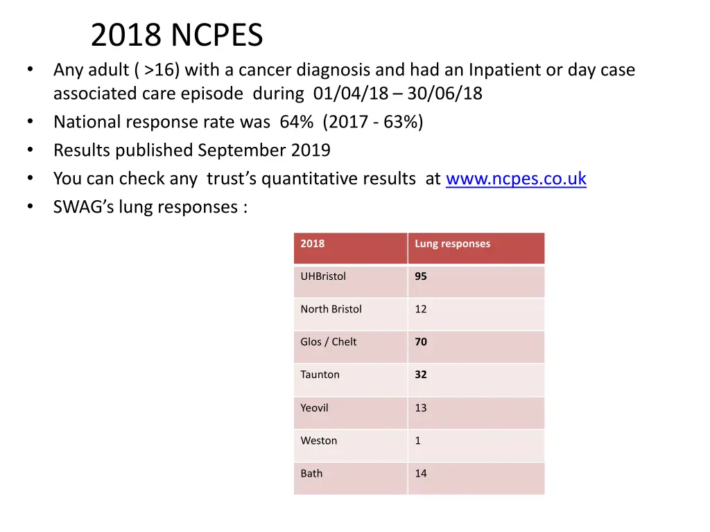 2018 ncpes any adult 16 with a cancer diagnosis
