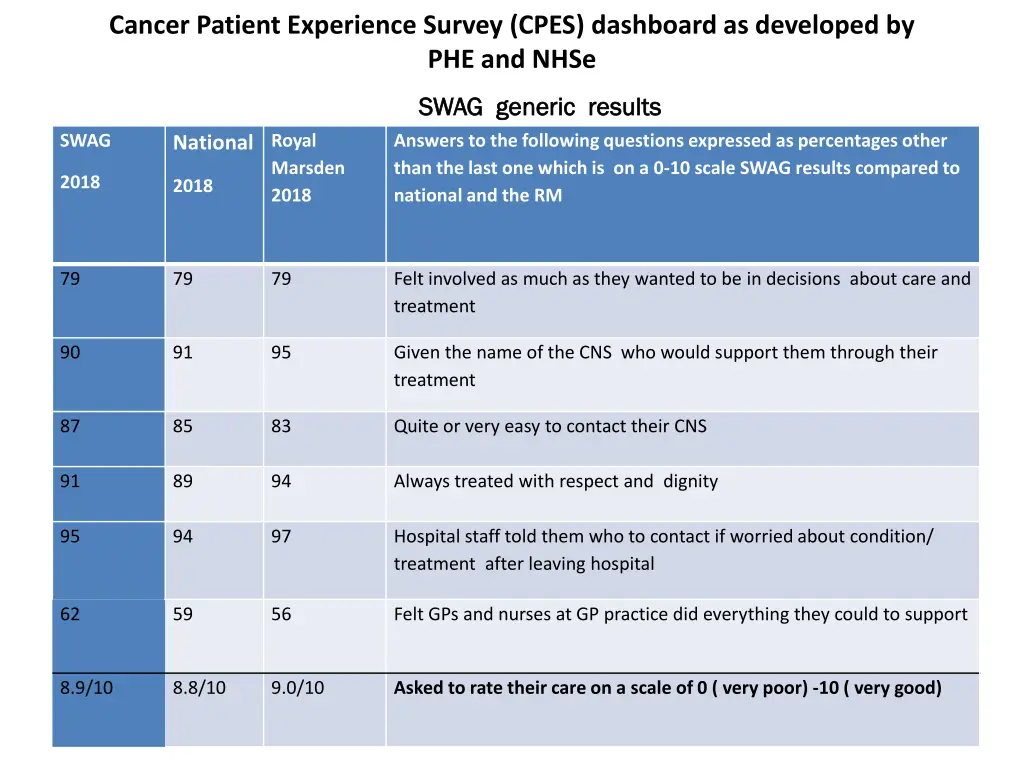 cancer patient experience survey cpes dashboard