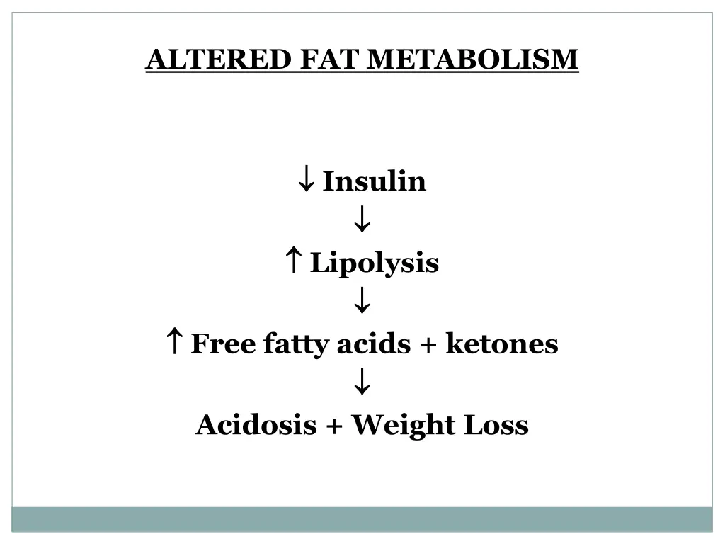 altered fat metabolism