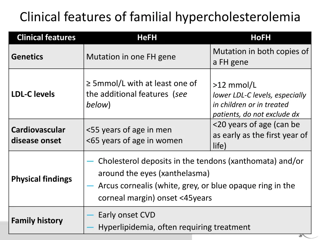 clinical features of familial hypercholesterolemia