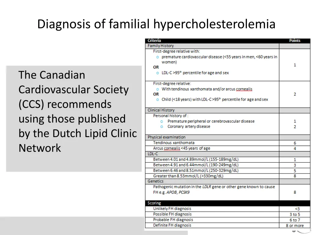 diagnosis of familial hypercholesterolemia