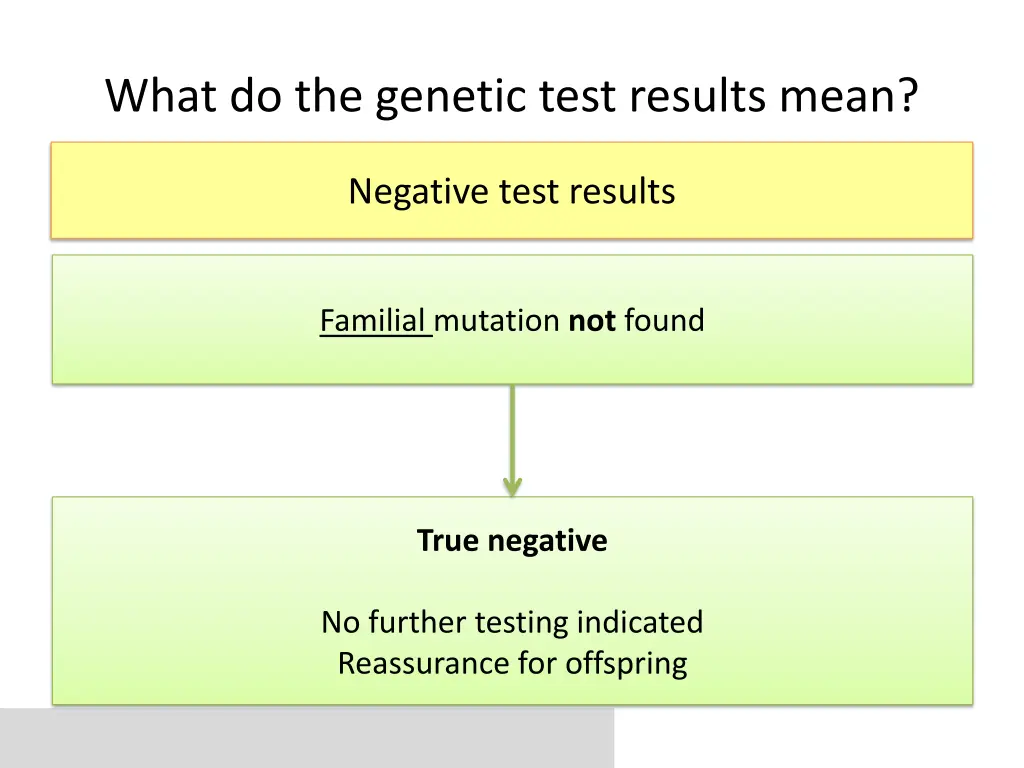 what do the genetic test results mean 1
