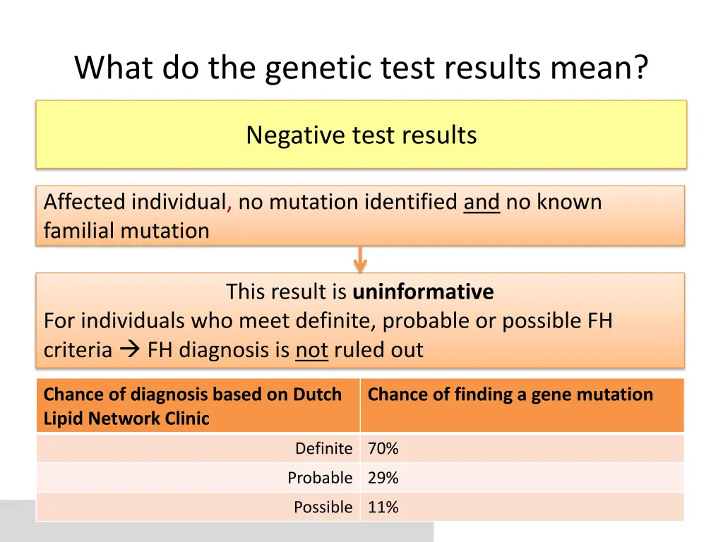 what do the genetic test results mean 2