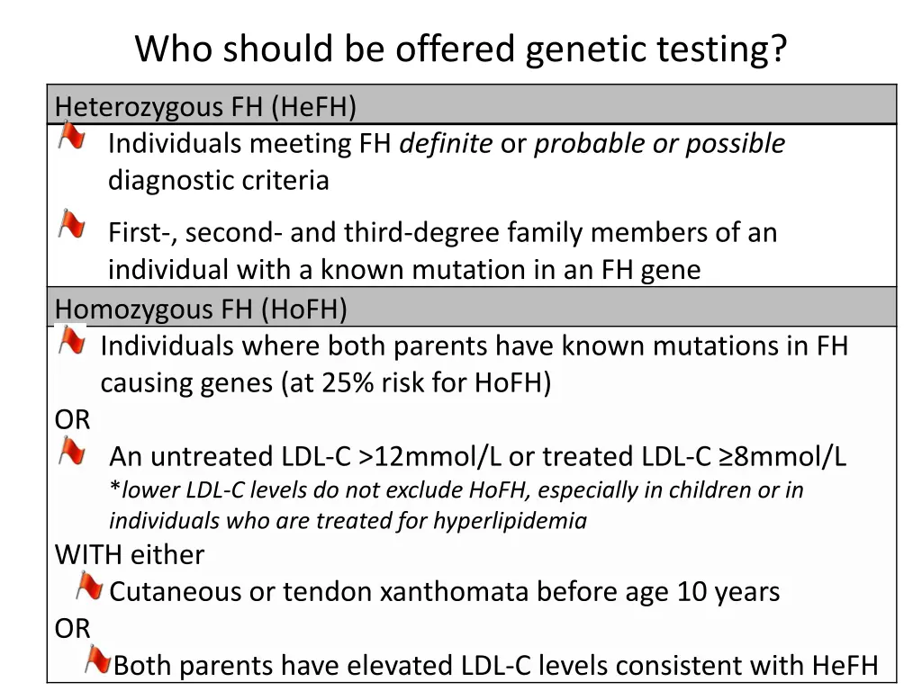 who should be offered genetic testing