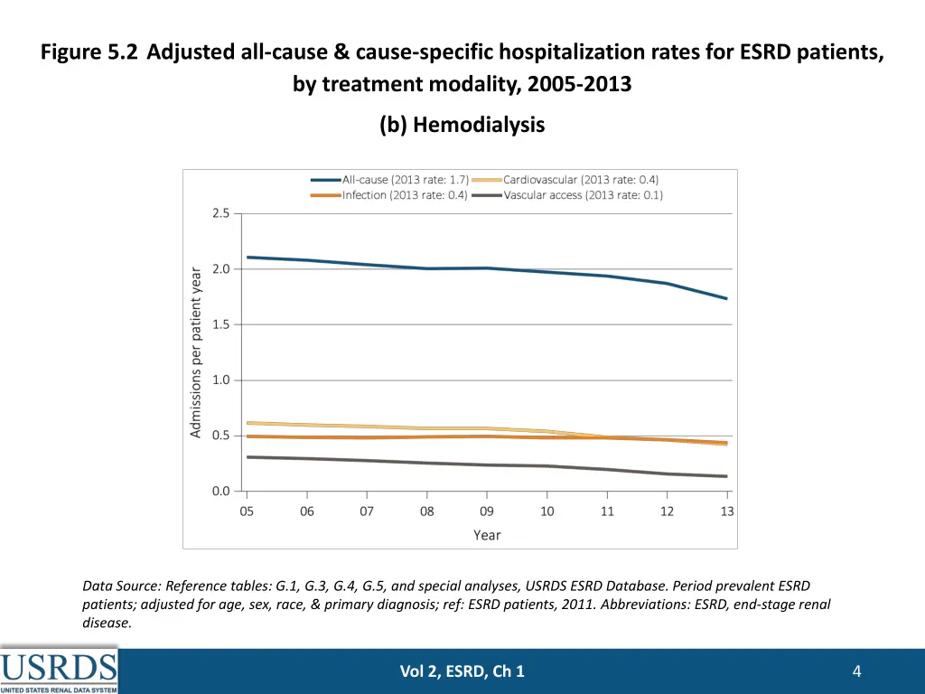 figure 5 2 adjusted all cause cause specific 1