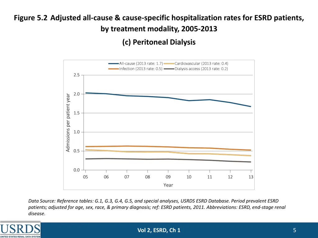 figure 5 2 adjusted all cause cause specific 2
