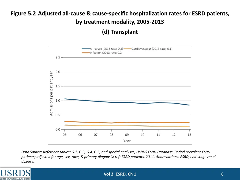 figure 5 2 adjusted all cause cause specific 3