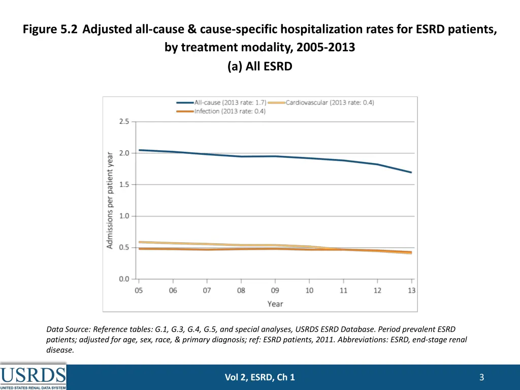 figure 5 2 adjusted all cause cause specific