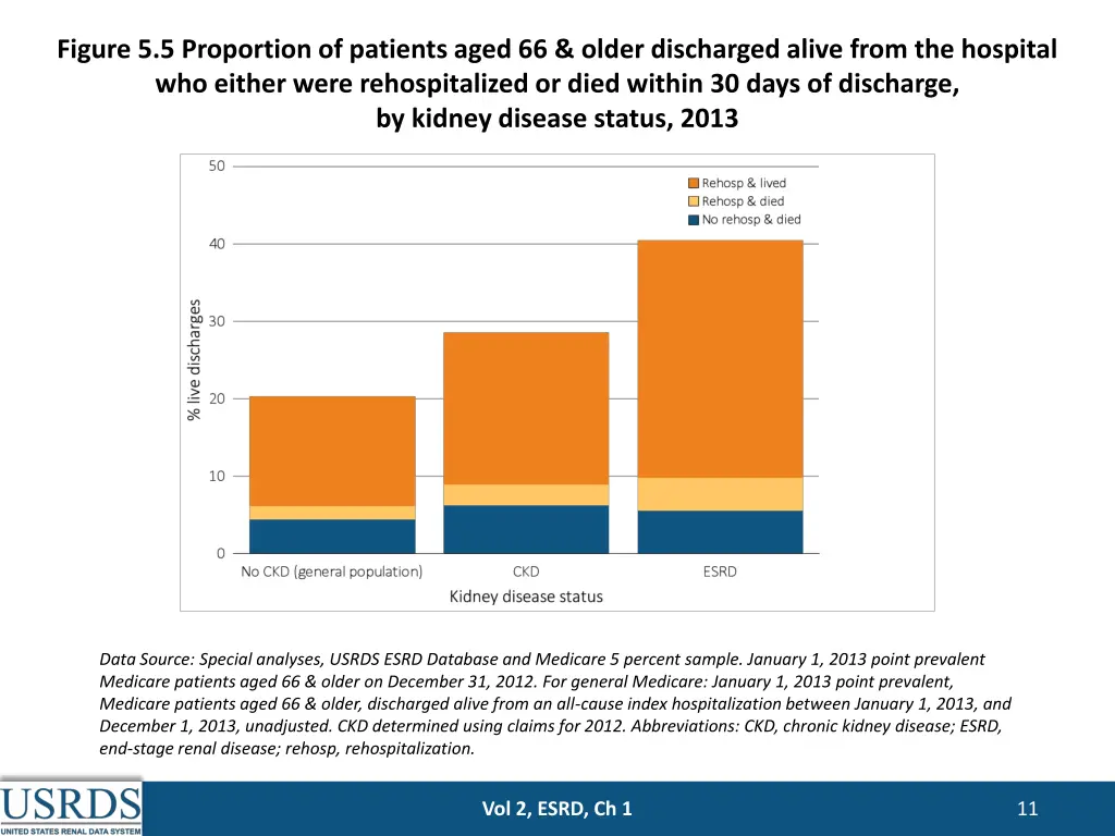 figure 5 5 proportion of patients aged 66 older