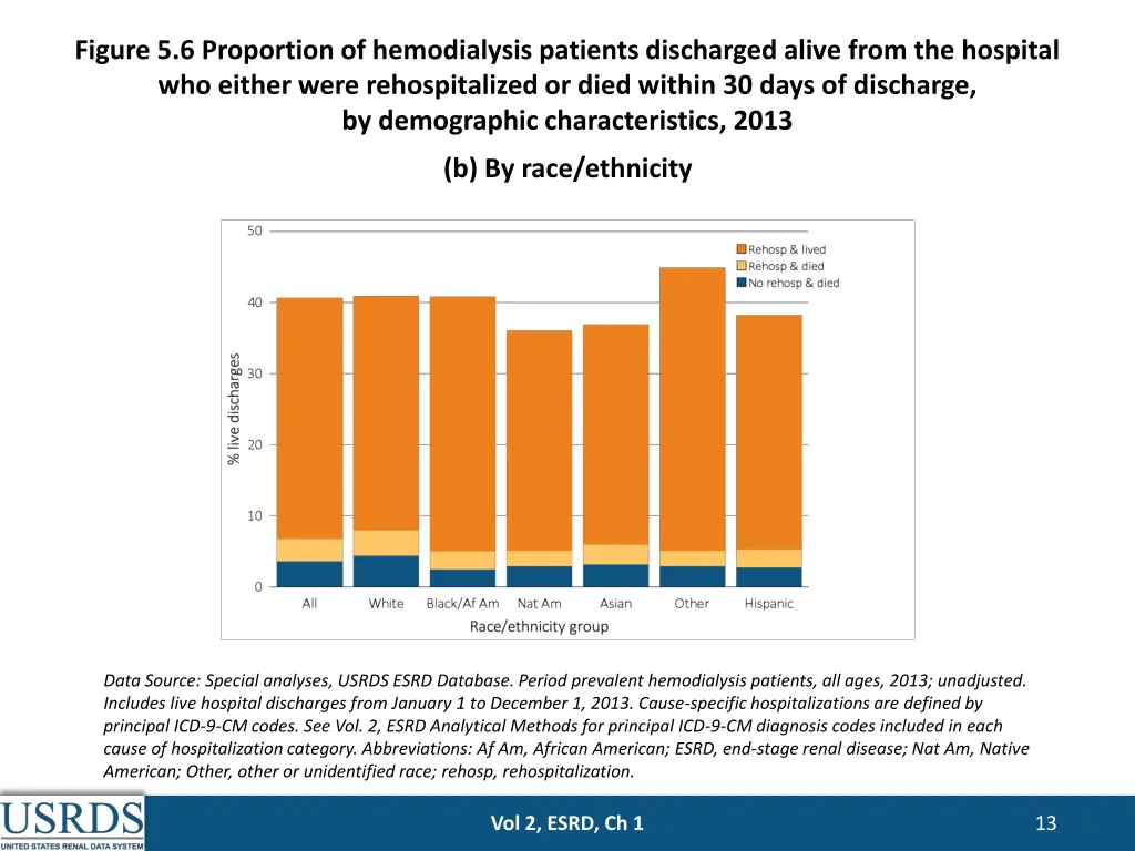figure 5 6 proportion of hemodialysis patients 1