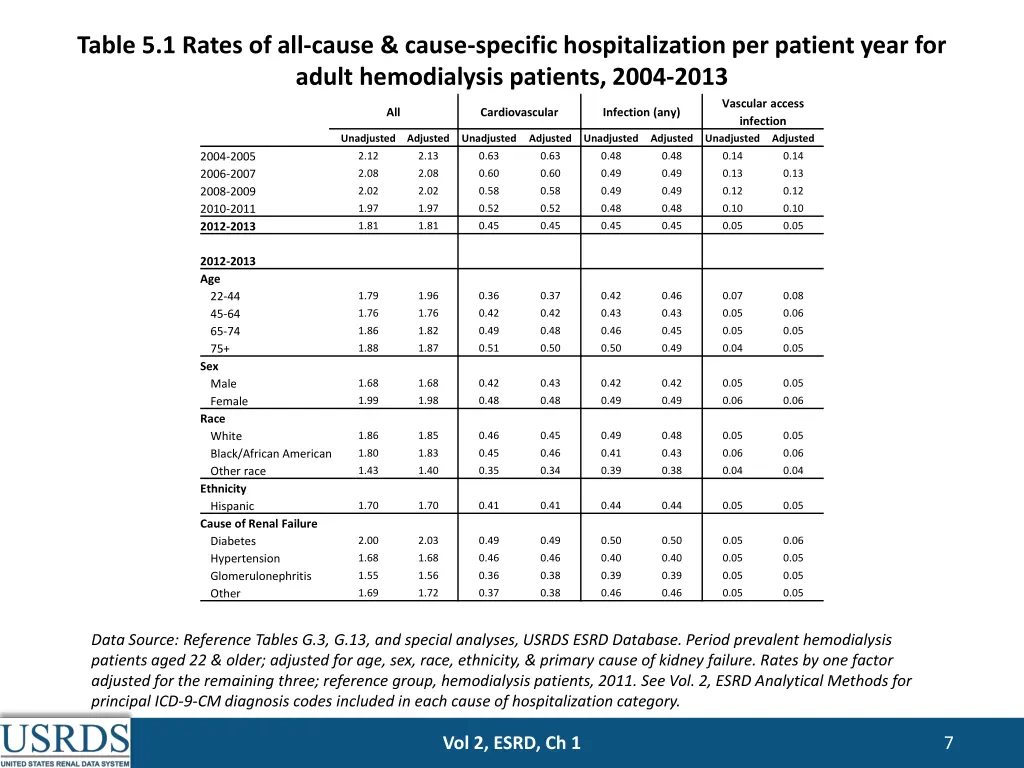 table 5 1 rates of all cause cause specific