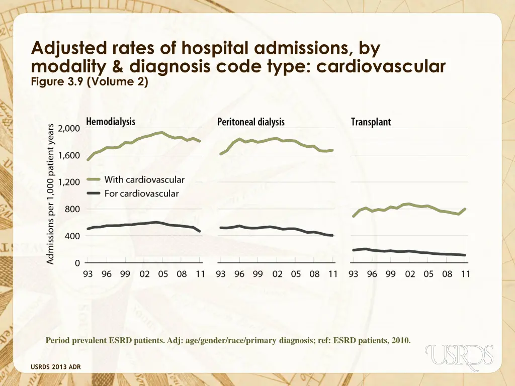 adjusted rates of hospital admissions by modality 4