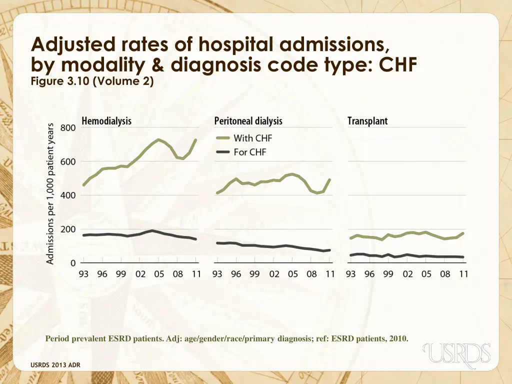 adjusted rates of hospital admissions by modality 5