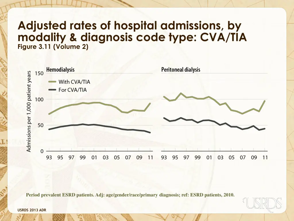 adjusted rates of hospital admissions by modality 6