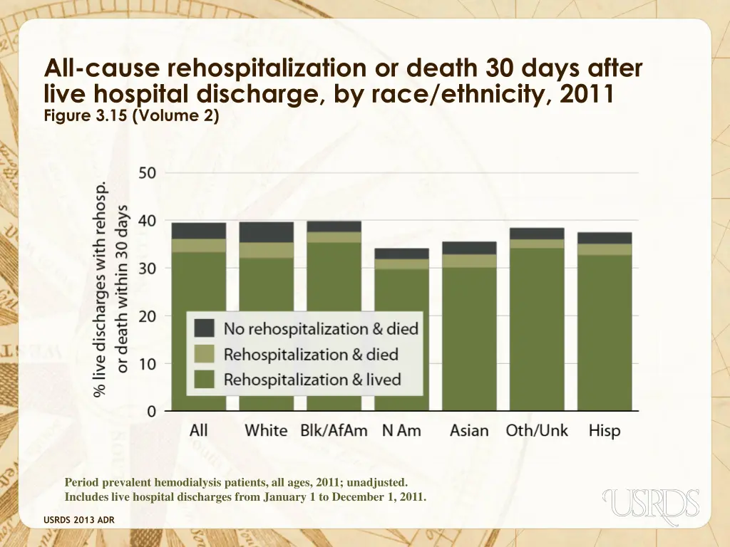 all cause rehospitalization or death 30 days 1