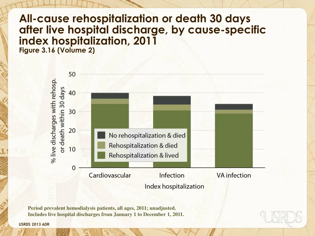 all cause rehospitalization or death 30 days 2