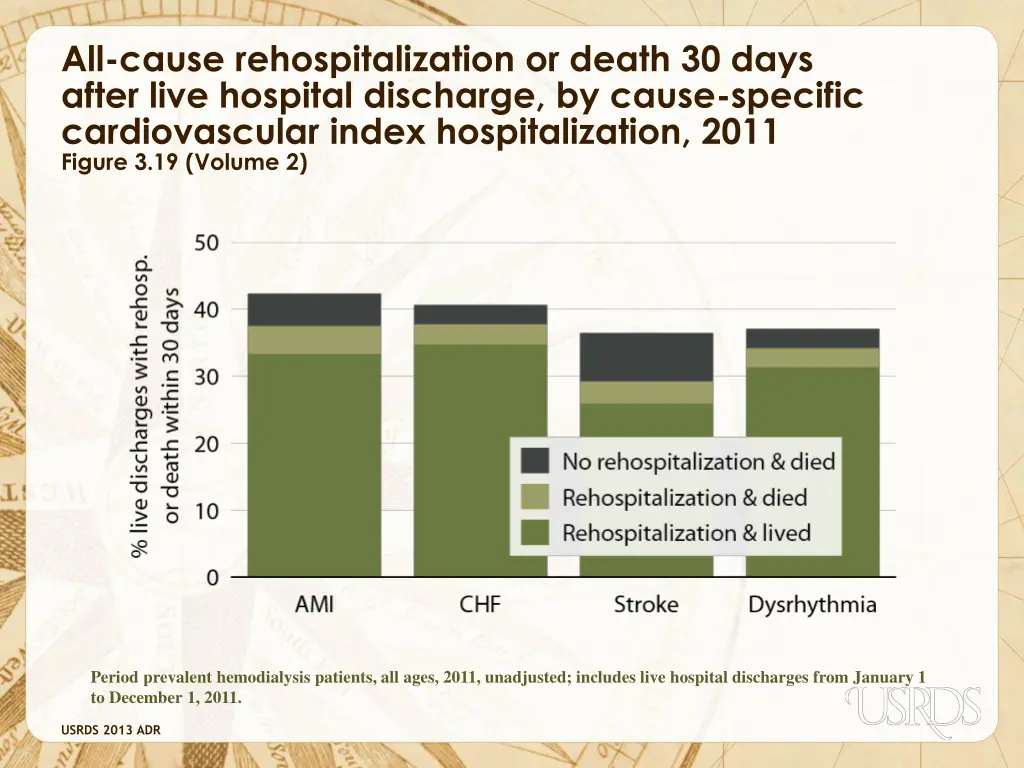 all cause rehospitalization or death 30 days 4