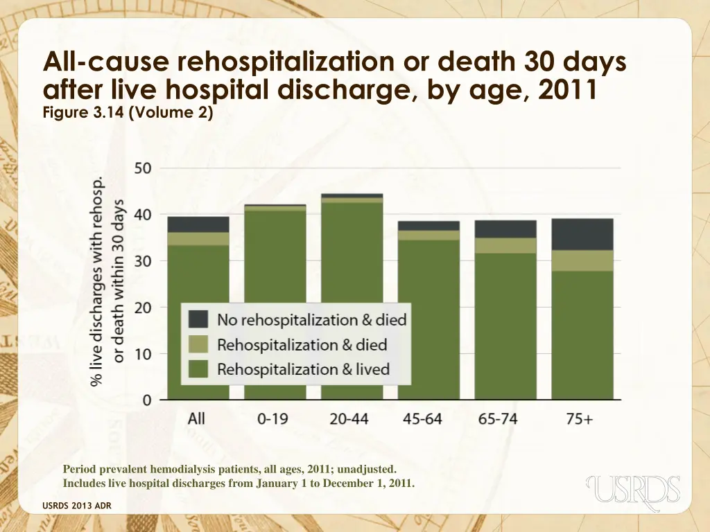 all cause rehospitalization or death 30 days