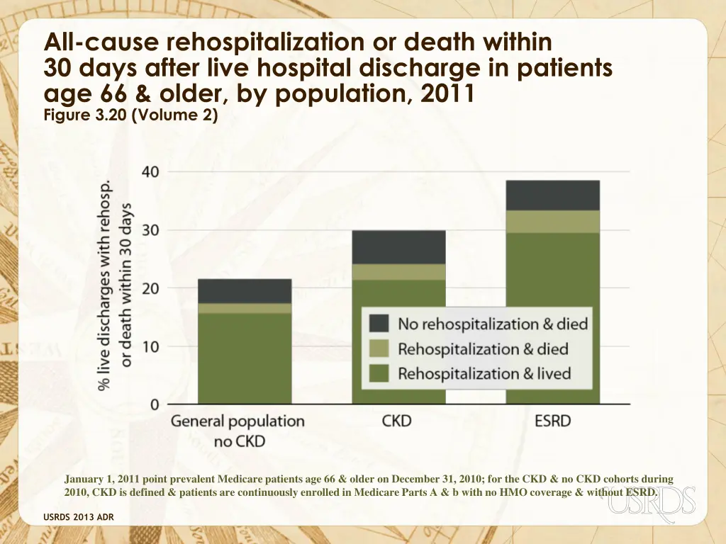 all cause rehospitalization or death within