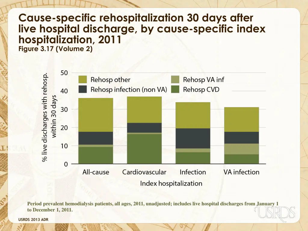 cause specific rehospitalization 30 days after