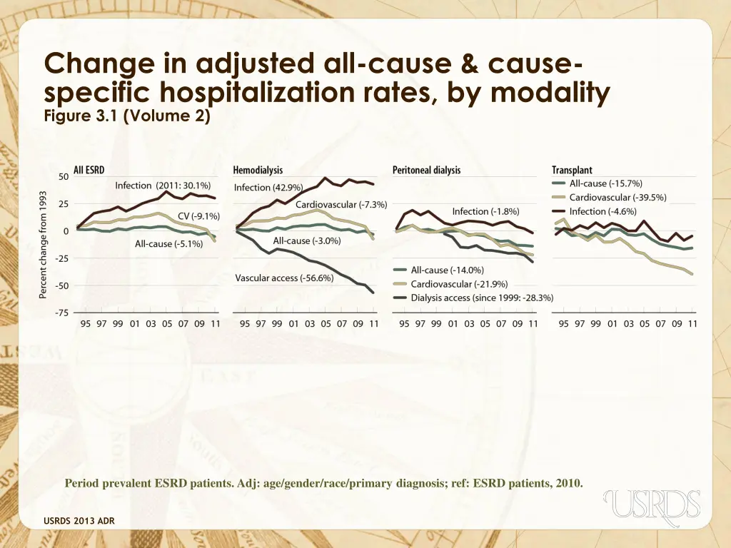 change in adjusted all cause cause specific