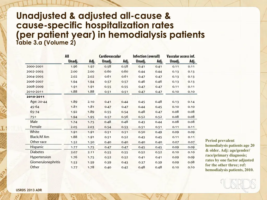 unadjusted adjusted all cause cause specific